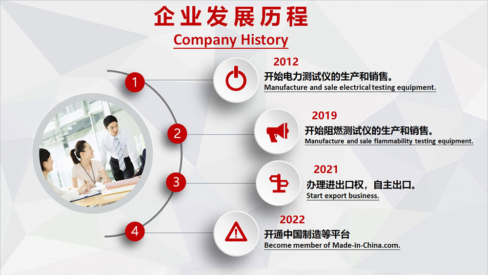 Porcellana Delta Technology (Chongqing) Co., Ltd. Profilo Aziendale